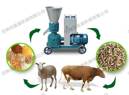 顆粒機、動物、顆粒
